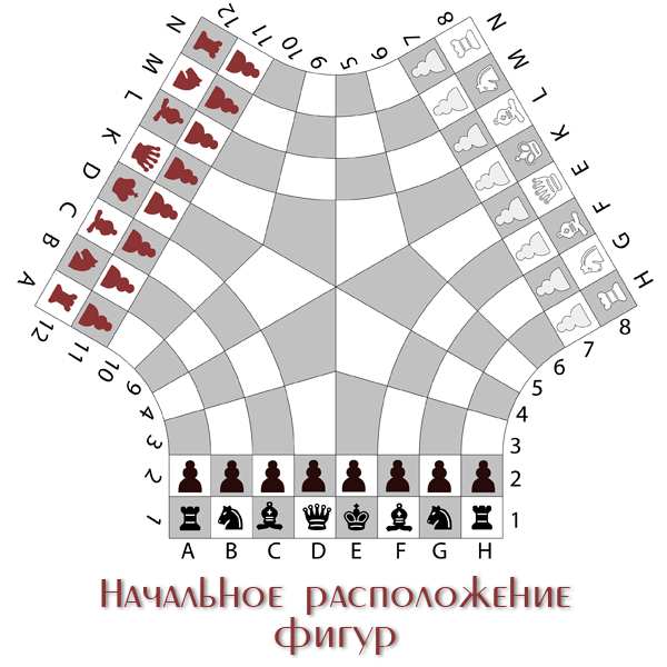 Начальное расположение фигур, шахматы на троих